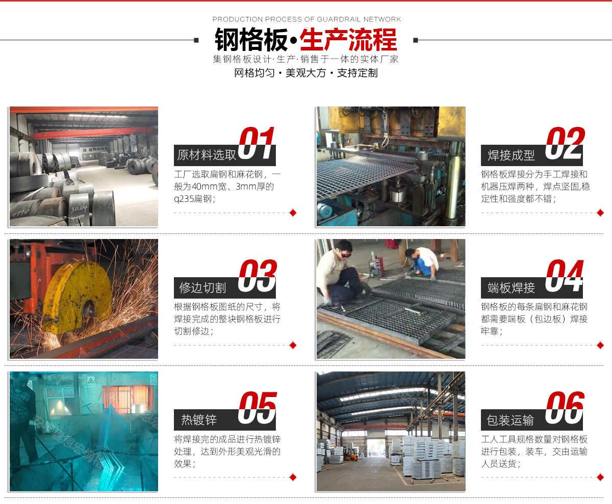 鋼格柵板生產流程